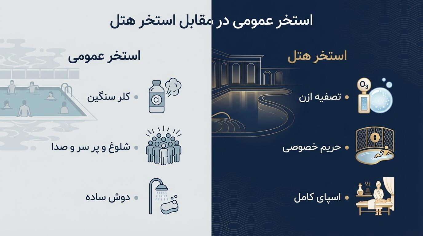 استخر عمومی در مقابل استخر هتلی