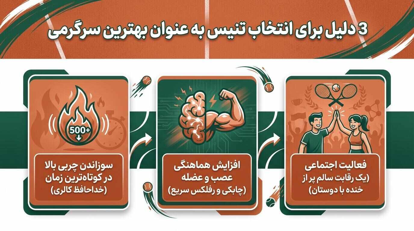 ۳ دلیل برای انتخاب تنیس به عنوان بهترین تفریحات مشهد