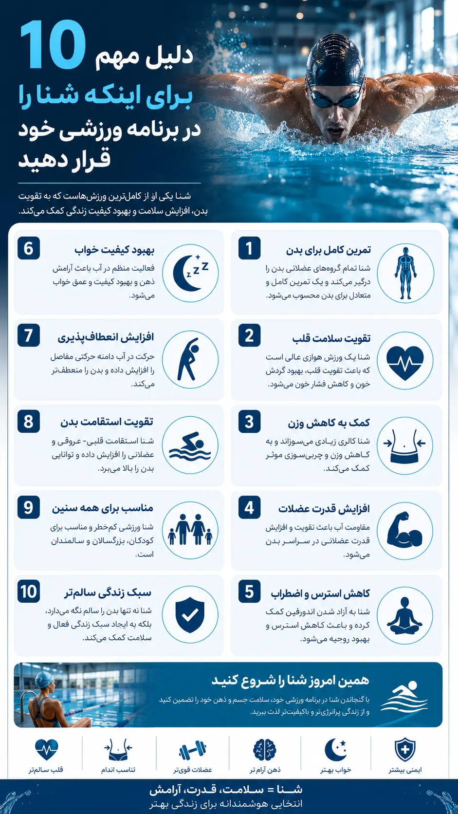 swimming-in-sport-plan