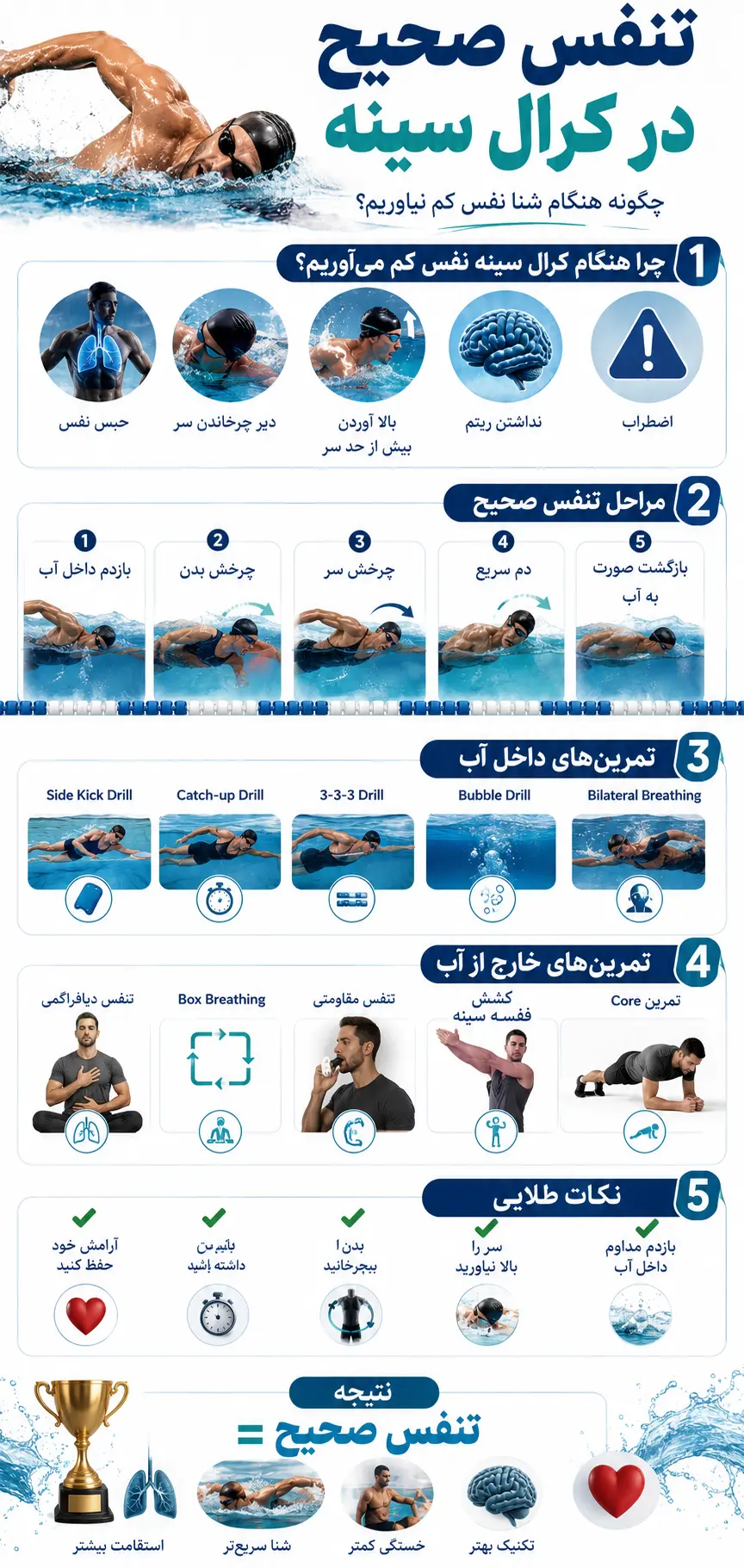 چگونه هنگام شنای کرال سینه نفس کم نیاوریم؟ آموزش تنفس صحیح در کرال سینه