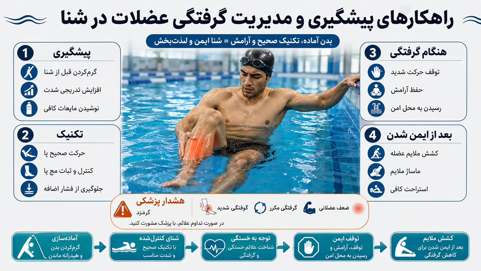 گرفتگی عضله هنگام شنا: علت، پیشگیری و کاری که باید همان لحظه انجام دهید